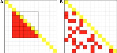 Subsampling Technique to Estimate Variance Component for UK-Biobank Traits